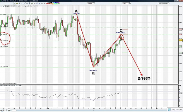Click to Enlarge

Name: audusd 4hr 20jun08.jpg
Size: 176 KB