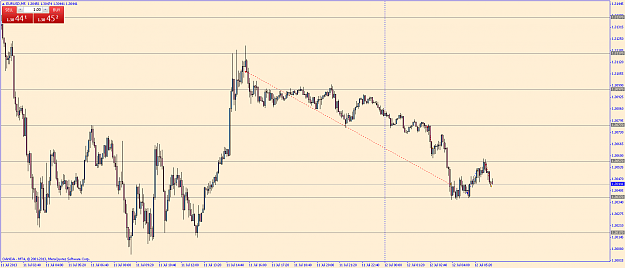 Click to Enlarge

Name: eurusdm5.png
Size: 52 KB