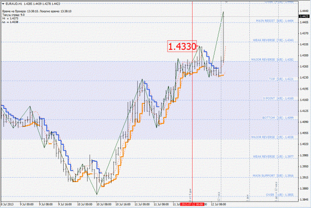 Click to Enlarge

Name: euraud.gif
Size: 230 KB