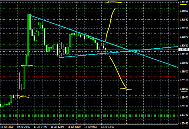 Click to Enlarge

Name: EURUSD Symmetrical Triangle.PNG
Size: 29 KB