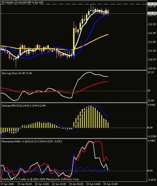 Click to Enlarge

Name: 1hr chart.gif
Size: 13 KB