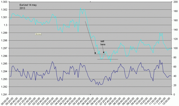 Click to Enlarge

Name: eurusd14may13.GIF
Size: 48 KB