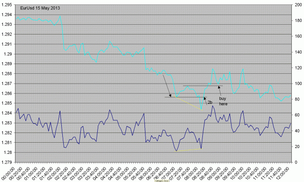 Click to Enlarge

Name: eurusd15may13.GIF
Size: 46 KB