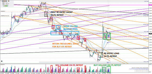 Click to Enlarge

Name: eurusdmh1.png
Size: 191 KB