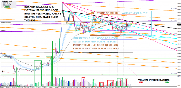 Click to Enlarge

Name: eurusdmm15.png
Size: 164 KB