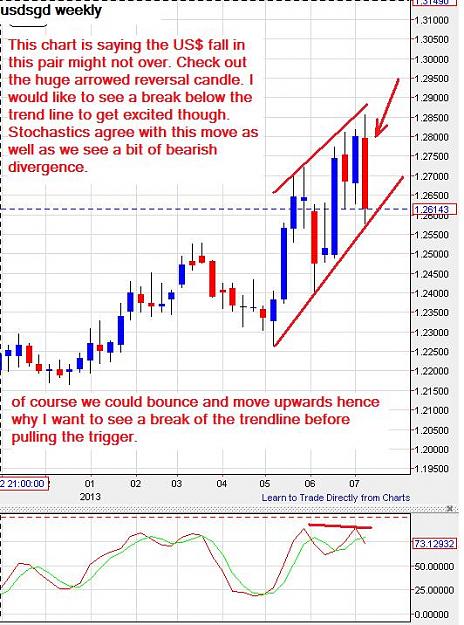 Click to Enlarge

Name: usdsgd-weekly-13072013.jpg
Size: 92 KB