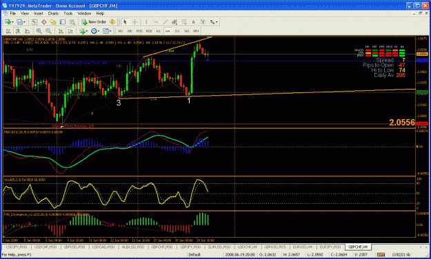 Click to Enlarge

Name: gbpchf.gif
Size: 41 KB