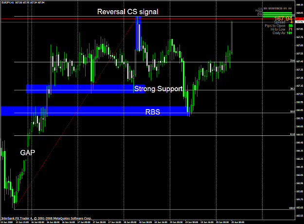 Click to Enlarge

Name: chart1570.PNG
Size: 62 KB