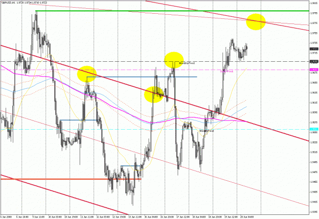 Click to Enlarge

Name: GBPUSD062020081.gif
Size: 37 KB