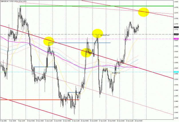Click to Enlarge

Name: GBPUSD062020081.gif
Size: 37 KB