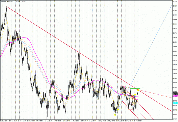 Click to Enlarge

Name: GBPUSD062020082.gif
Size: 48 KB