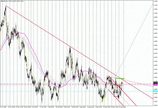 Click to Enlarge

Name: GBPUSD062020082.gif
Size: 48 KB