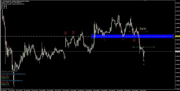Click to Enlarge

Name: Audusd 150713 M5.jpg
Size: 168 KB
