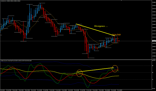Click to Enlarge

Name: AU 15 Jul H1 view  Divergence 15-7-2013 5-08-36 PM.png
Size: 50 KB