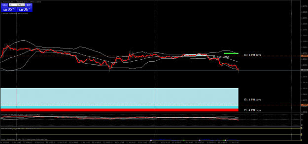 Click to Enlarge

Name: eurusd-m15-excel-markets.png
Size: 46 KB