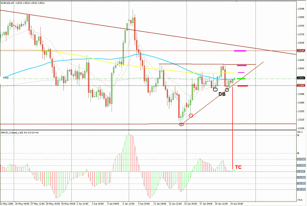 Click to Enlarge

Name: EurUsd.GIF
Size: 39 KB