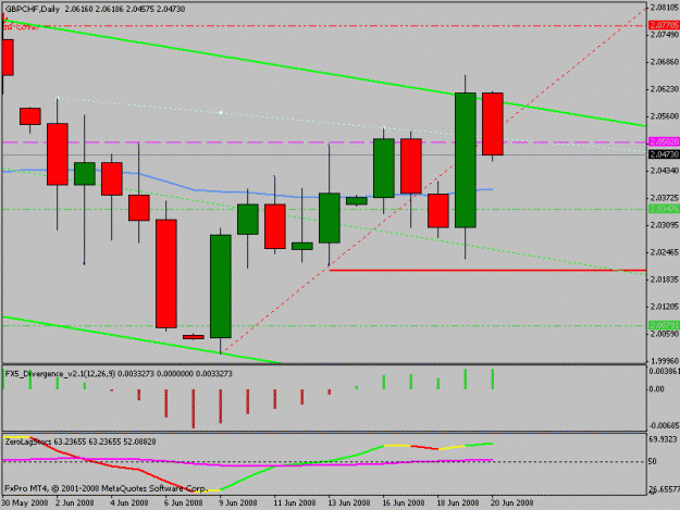 Click to Enlarge

Name: gbpchf.gif
Size: 14 KB