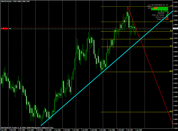 Click to Enlarge

Name: chart1573.PNG
Size: 63 KB