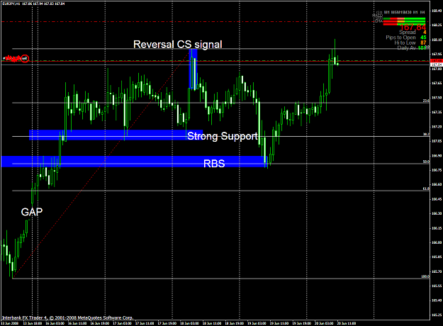Click to Enlarge

Name: chart1574.PNG
Size: 60 KB