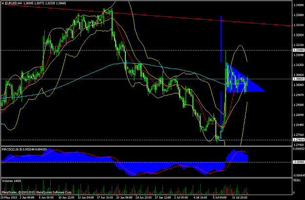 Click to Enlarge

Name: eurusdh4.png
Size: 52 KB