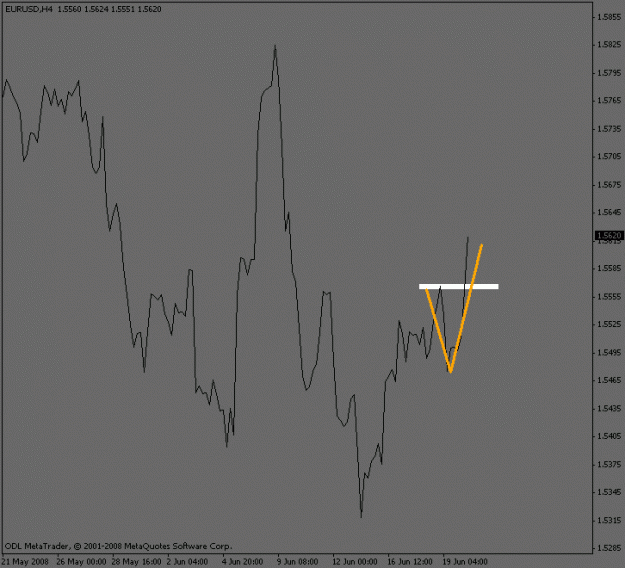 Click to Enlarge

Name: eurusd_4hour_break.gif
Size: 9 KB