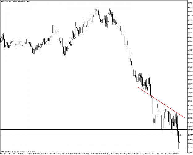 Click to Enlarge

Name: audcaddaily.png
Size: 58 KB