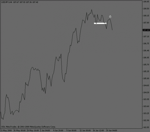 Click to Enlarge

Name: usdjpy_4hour_collapse.gif
Size: 8 KB