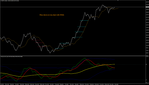 Click to Enlarge

Name: Line chart with 5EMA.png
Size: 48 KB