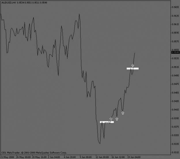 Click to Enlarge

Name: audusd_4hour_break.gif
Size: 9 KB