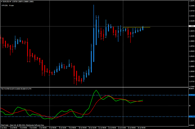 Click to Enlarge

Name: jul 15 eur.usd.h4 analysis.png
Size: 42 KB