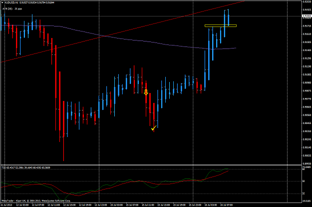Click to Enlarge

Name: jul 15 aud.usd.h1 analysis.png
Size: 51 KB