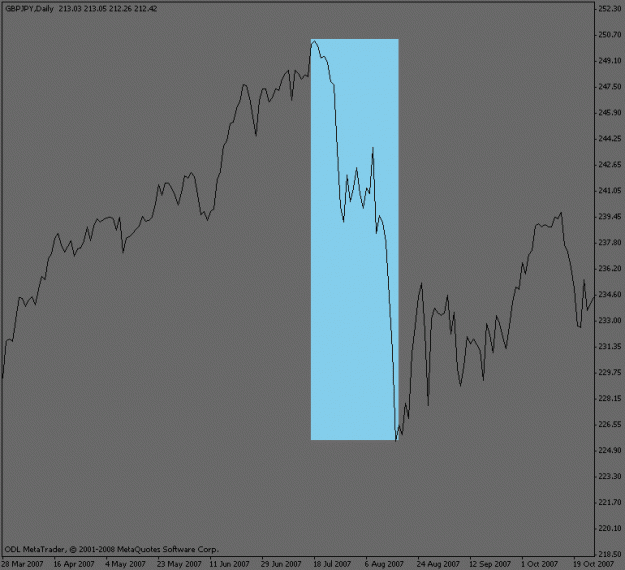 Click to Enlarge

Name: gbpjpy_daily_collapse.gif
Size: 11 KB
