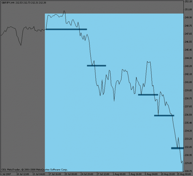 Click to Enlarge

Name: gbpjpy_4hour_collapse.gif
Size: 10 KB