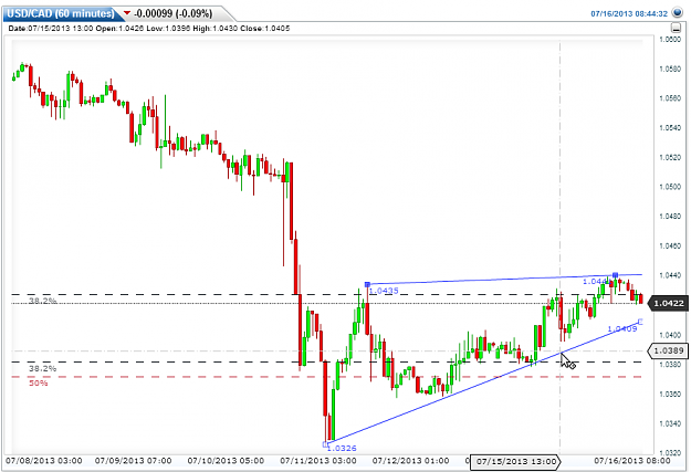 Click to Enlarge

Name: USDCAD.png
Size: 30 KB