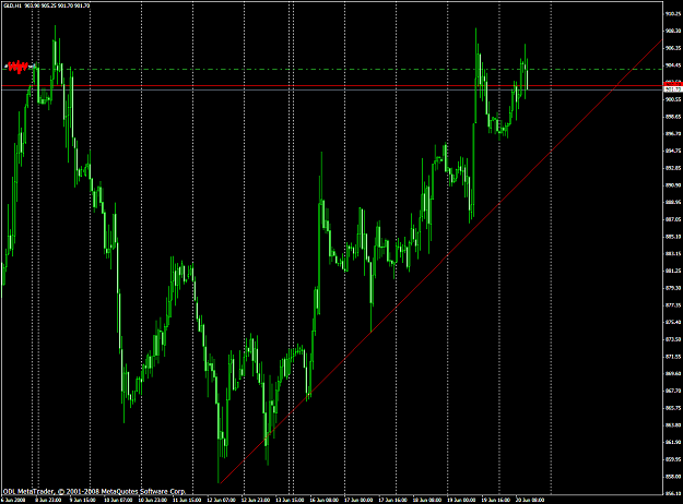 Click to Enlarge

Name: chart1575.PNG
Size: 65 KB
