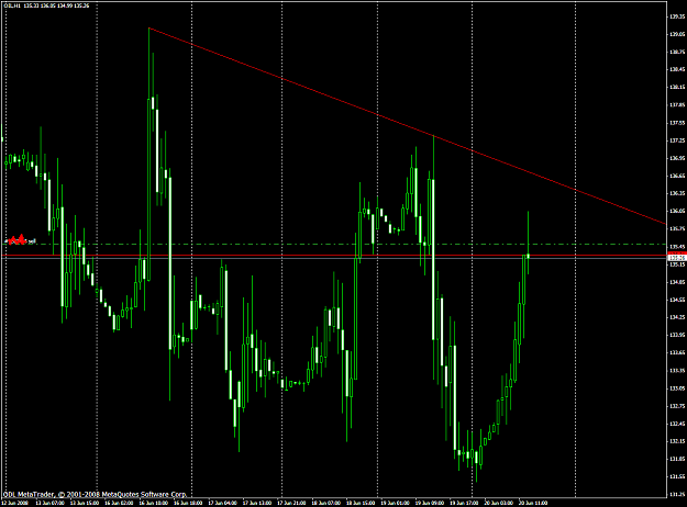 Click to Enlarge

Name: chart1576.PNG
Size: 59 KB