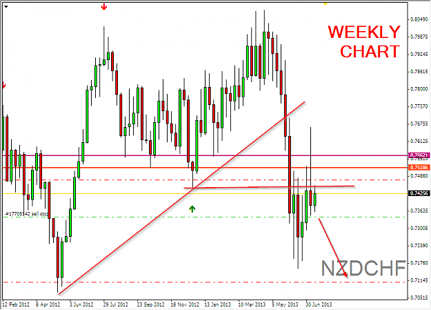 Click to Enlarge

Name: 2013-07-16 13_35_08-NZDCHF,Weekly.png
Size: 43 KB