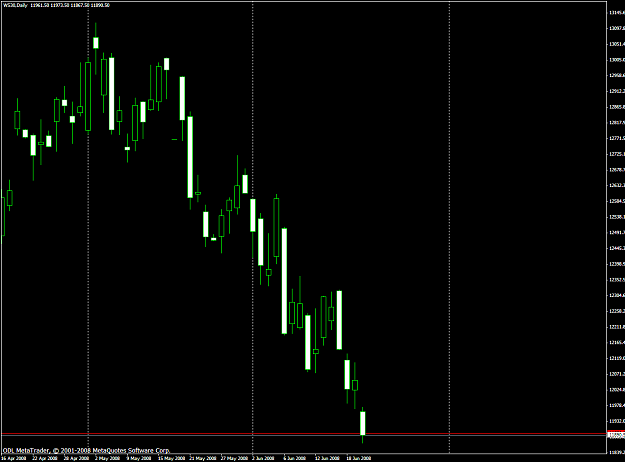 Click to Enlarge

Name: chart1580.PNG
Size: 47 KB