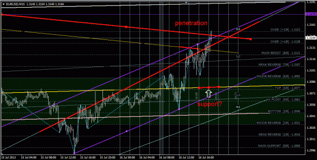 Click to Enlarge

Name: eurusd.gif
Size: 66 KB