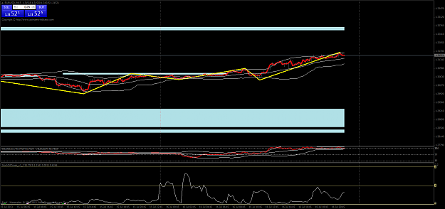 Click to Enlarge

Name: eurusd-m15-excel-markets.png
Size: 43 KB