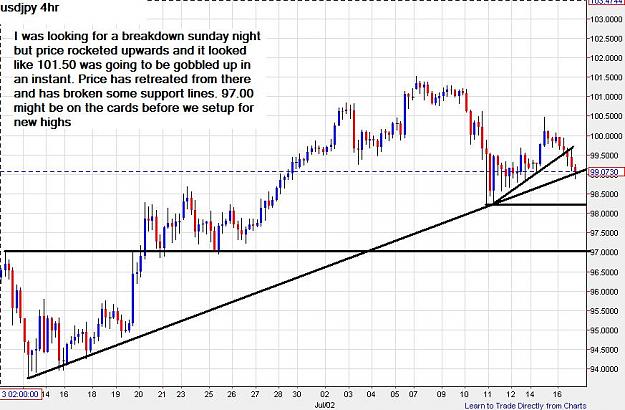 Click to Enlarge

Name: usdjpy-4h-16072013-2115uk.jpg
Size: 98 KB