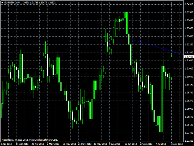 Click to Enlarge

Name: eurusddaily.png
Size: 45 KB