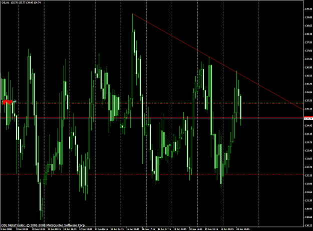 Click to Enlarge

Name: chart1584.PNG
Size: 68 KB