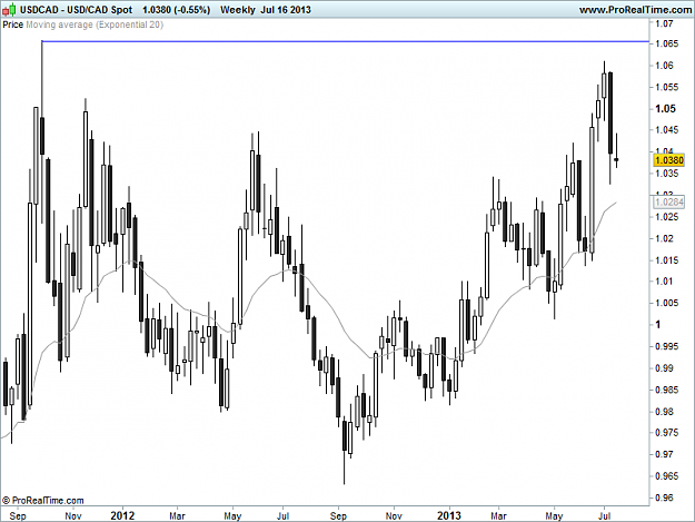 Click to Enlarge

Name: 20130716_USDCAD_W.png
Size: 23 KB