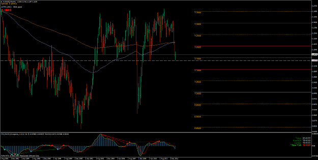 Click to Enlarge

Name: audsgdmonthly.png
Size: 72 KB