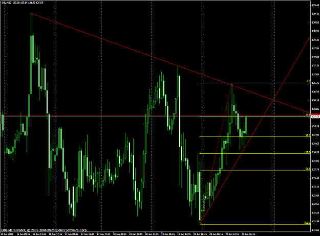 Click to Enlarge

Name: chart1585.PNG
Size: 63 KB