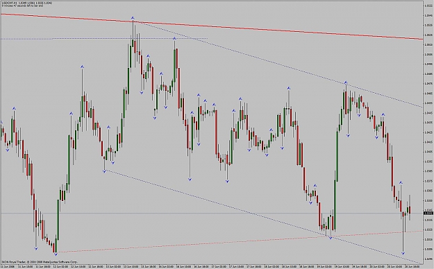 Click to Enlarge

Name: usd_chf_1h_20_06_2008_downtrend.jpg
Size: 121 KB