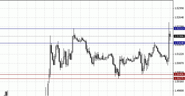 Click to Enlarge

Name: GBPUSD.GIF
Size: 10 KB