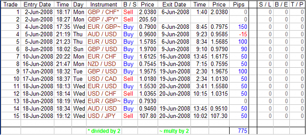 Click to Enlarge

Name: Rainbow Fund - Trade update - 20080620.png
Size: 37 KB