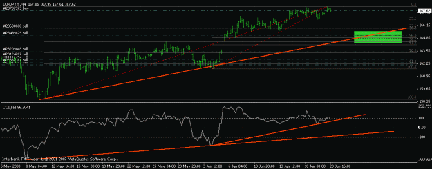 Click to Enlarge

Name: cci eurjpy.gif
Size: 21 KB